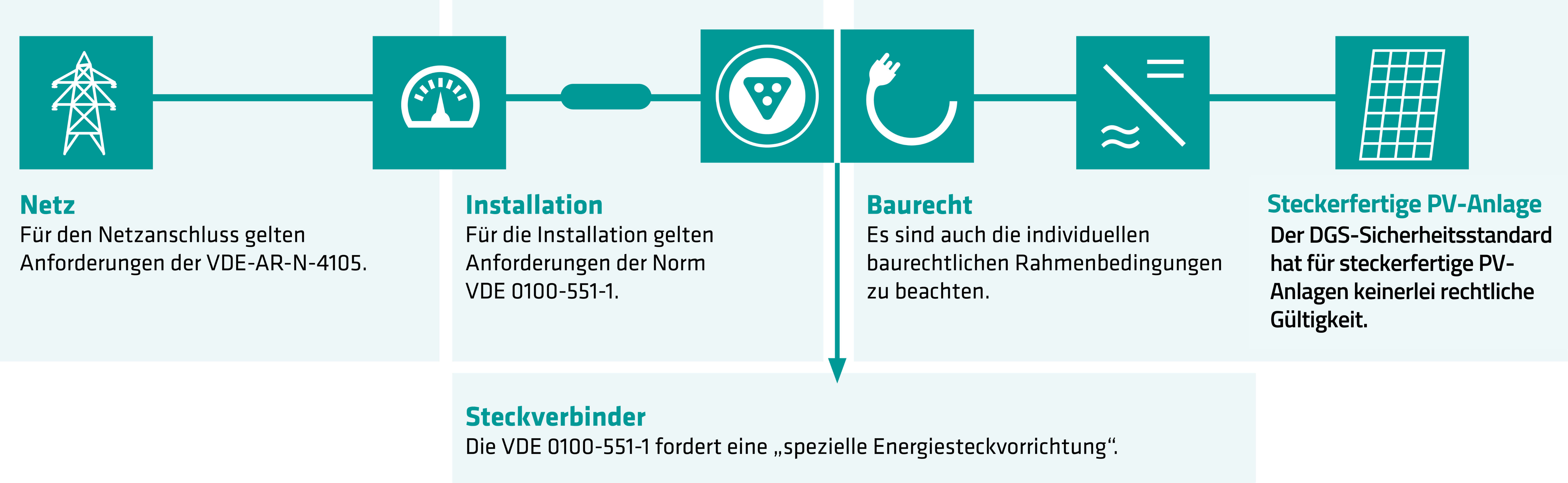 Steckerfertige PV-Anlagen