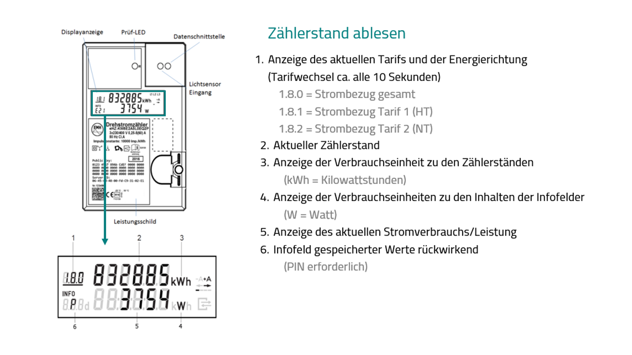 Zahlerstandsportal Pfalzwerke Netz Ag
